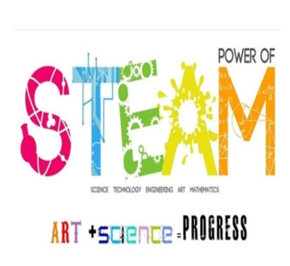 Συμμετοχή στο Πρόγραμμα Διαθεματικής – Διεπιστημονικής Προσέγγιση S.T.E.A.M
